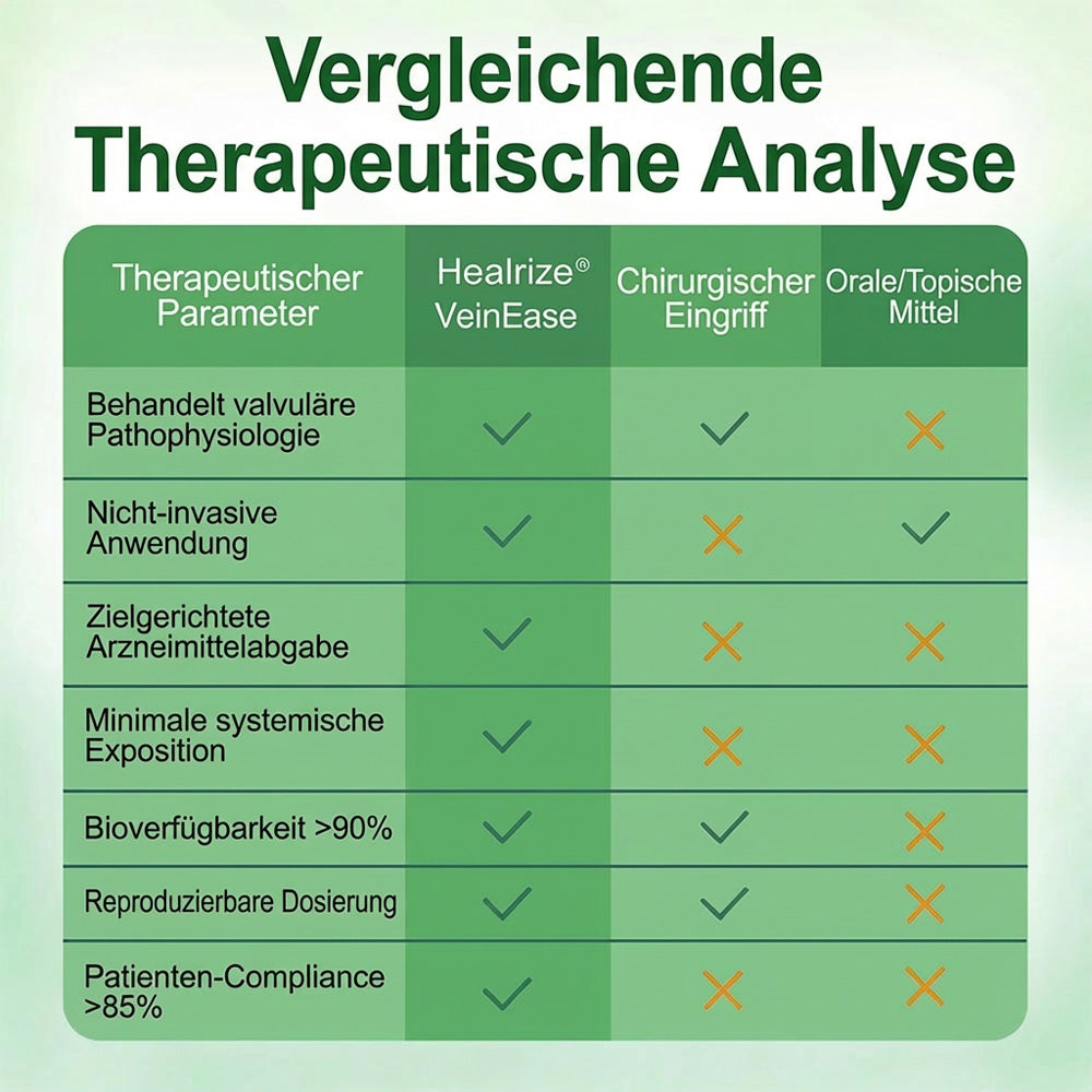 👨‍⚕️🔥Healrize® VeinEase Mikronadel-Technologie⚡Spürbare Wirkung in Tagen – nachhaltige Verbesserung