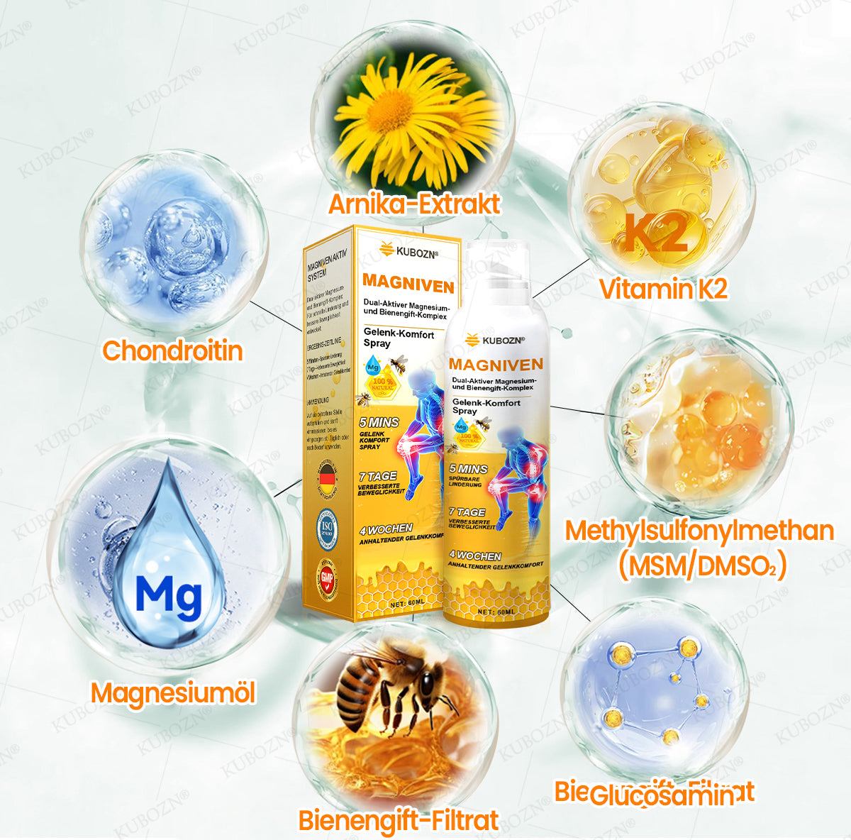 🇩🇪🛡️ KUBOZN® MagniVen Gelenk-Spray – Schnell. Beweglich. Spürbar. 🅱︎