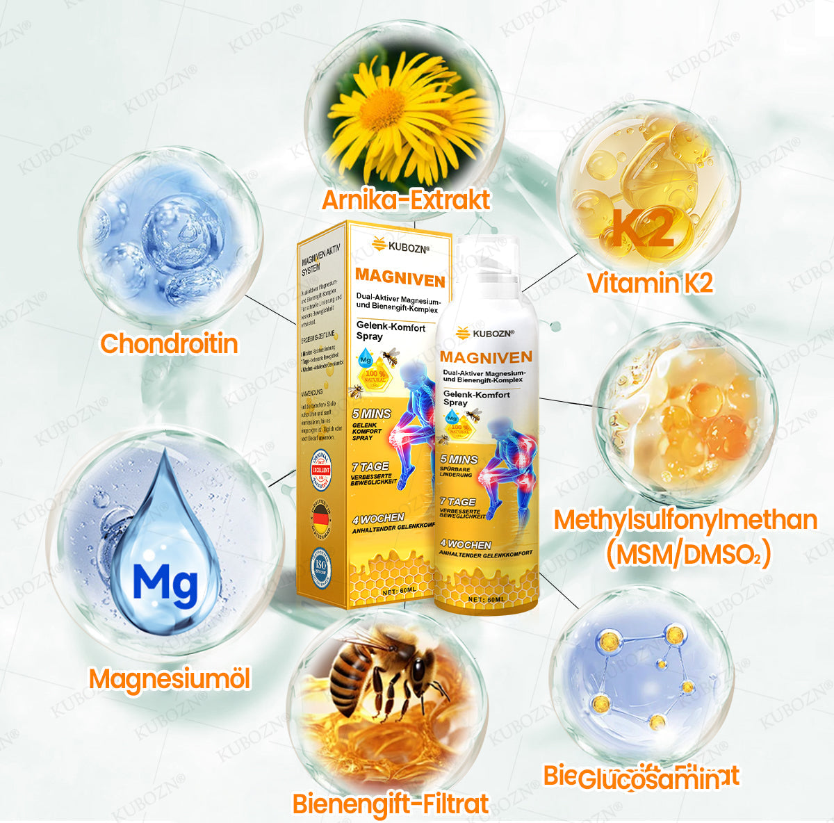 🇩🇪🛡️ KUBOZN® MagniVen Gelenk-Spray – Schnell. Beweglich. Spürbar.