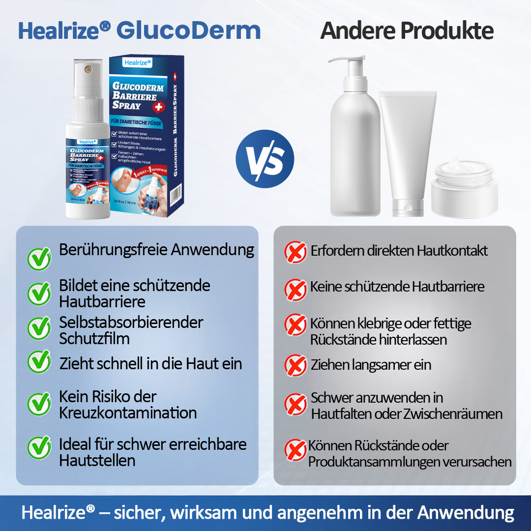 Healrize® GlucoDerm Barriere-Spray