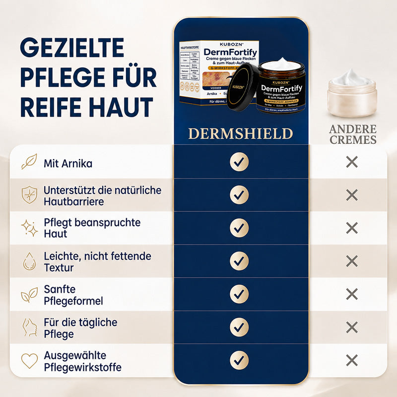 Kubozn® DermFortify – Spezial-Creme gegen blaue Flecken & zum Haut-Aufbau bei dünner, empfindlicher Haut