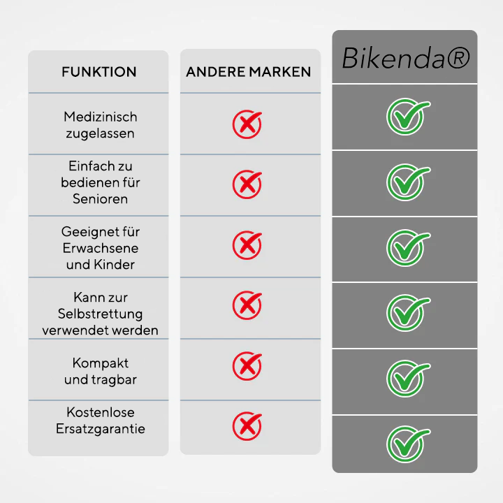 Bikenda® LEBENRETTENDES ANTI-ERSTICKUNGS-GERÄT 🅱︎