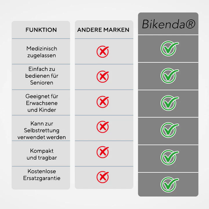 Bikenda® LEBENRETTENDES ANTI-ERSTICKUNGS-GERÄT 🅱︎